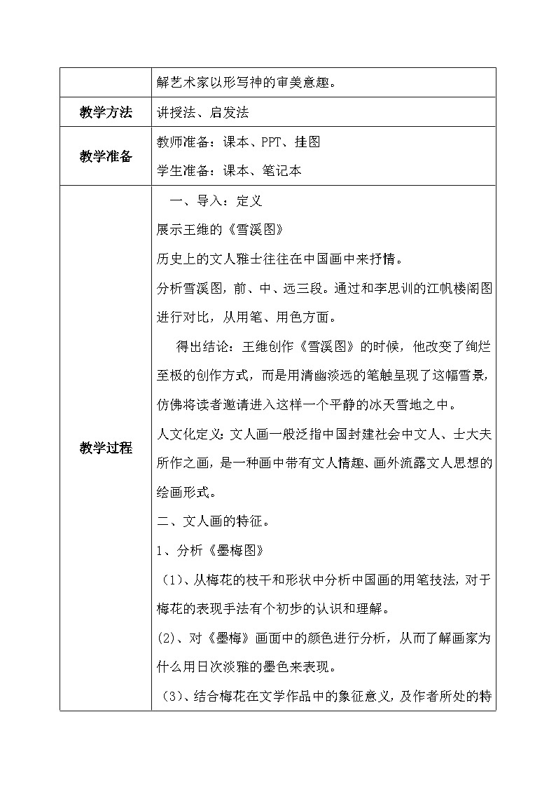 人美版高中美术鉴赏 主题二抒情与写意 文人画 课件+教案02