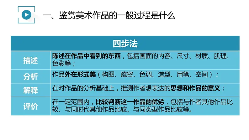 1.2 感知与判断——美术鉴赏的过程与方法 课件-2023-2024学年高一上学期美术人美版（2019）美术鉴赏05