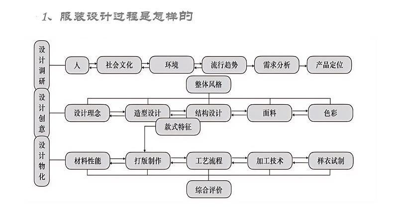 2.4 程序与方法——确保有效实施 课件-2024-2025学年高中美术人教版(2019)选择性必修4 设计08