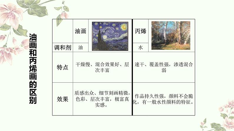 1.1 精微广大——绘画的功能和种类 课件-2024-2025学年高中美术人美版(2019)选择性必修1 绘画第7页