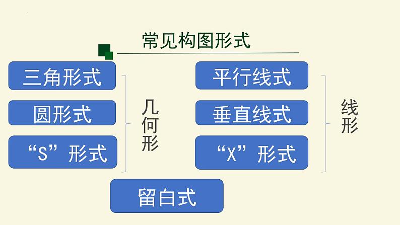 1.4+布局经营——绘画构图基础+课件高中美术人美版(2019)选择性必修1+绘画第8页