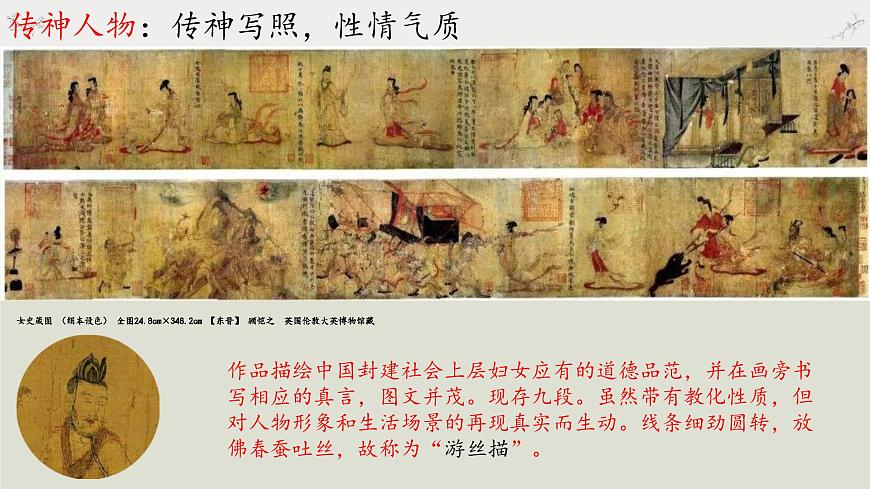 人教版高中美術(shù) 2-4《畫外之意——中國傳統(tǒng)人物畫》 課件第4頁