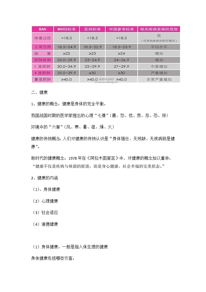 高中体育与健康人教版全一册《体质与健康》教学设计03