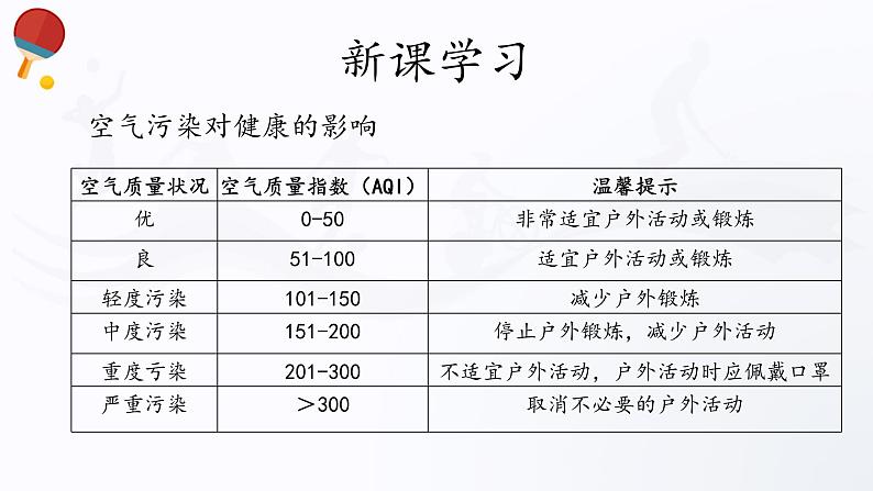人教版高中体育4.3 环境与健康 课件第6页