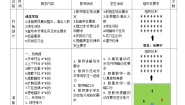 高中体育第一节 足球教案及反思