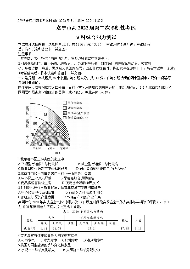 2022届四川省遂宁市高三第二次诊断性考试文综试题 word版01