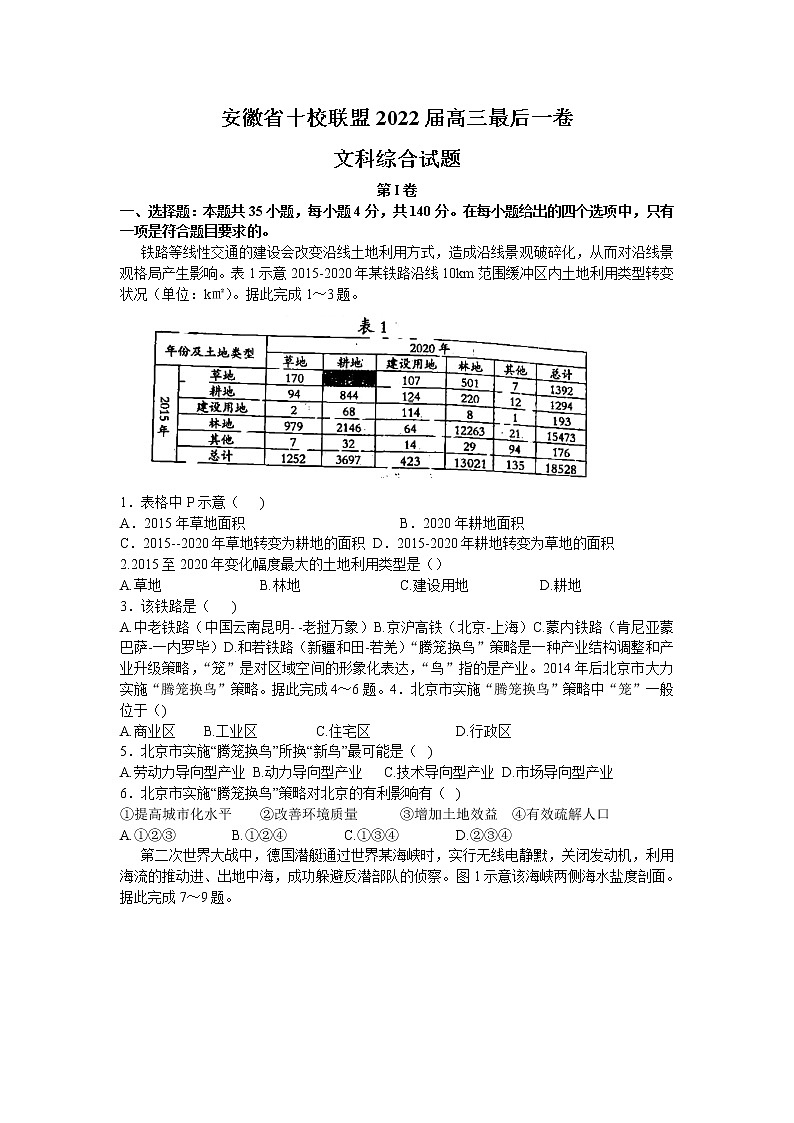 安徽省十校联盟2022届高三最后一卷文综试题 word第1页