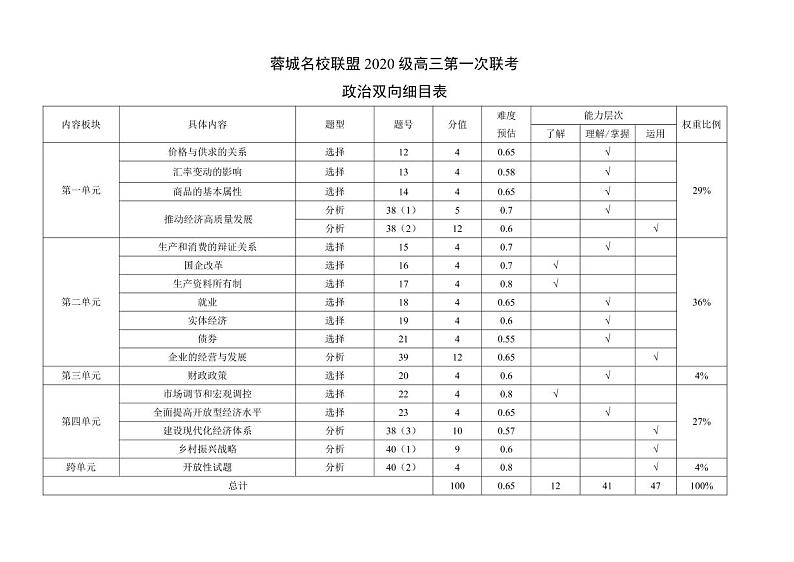 四川省成都市蓉城名校联盟2020级高三第一次联考文科综合试题(含答案)01