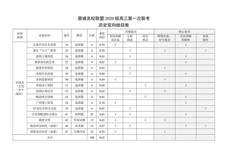 四川省成都市蓉城名校联盟2020级高三第一次联考文科综合试题(含答案)01