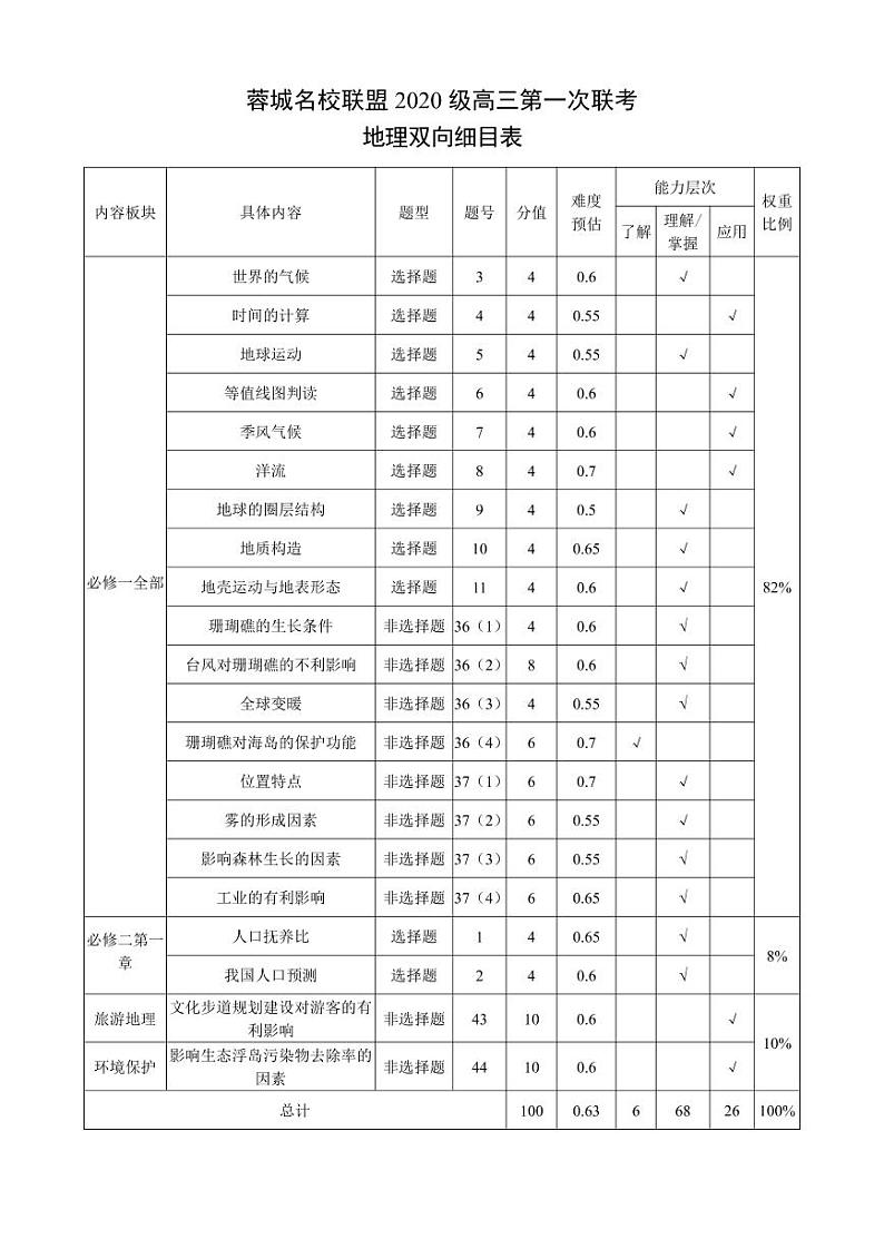 四川省成都市蓉城名校联盟2020级高三第一次联考文科综合试题(含答案)01