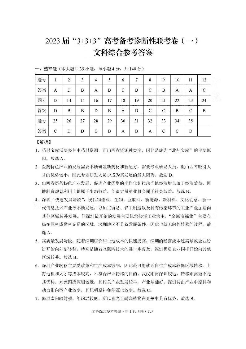 文科综合参考答案第1页