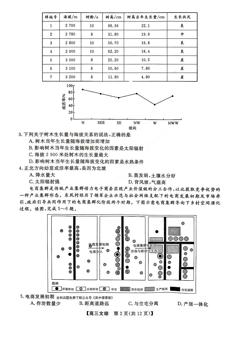 2023山西省金科大联考高三下学期2月质量检测文综PDF版含解析02
