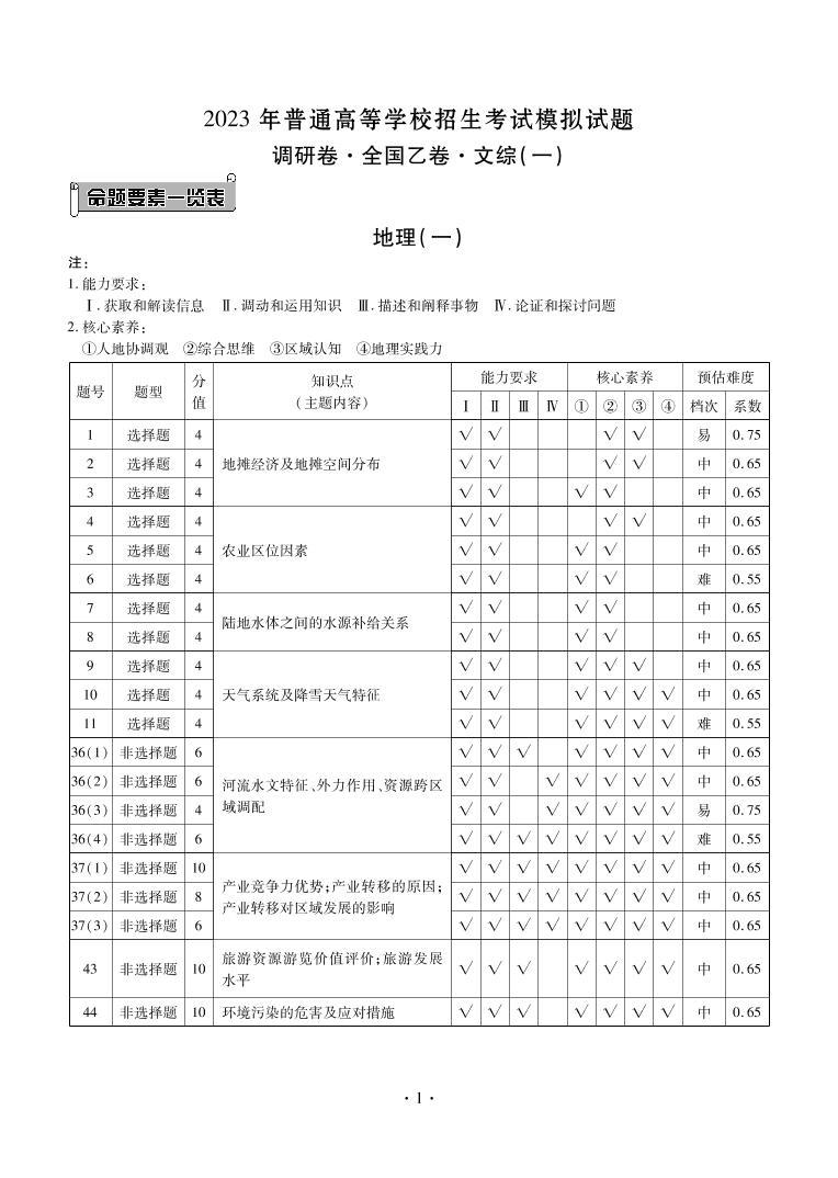 衡水金卷 先享题 2023调研卷（全国乙卷B）文综试卷及参考答案01