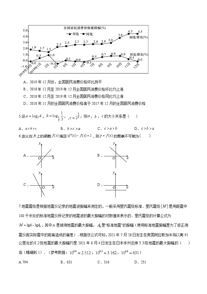 2023年高考押题预测卷02【全国甲卷文科】(考试版)A402
