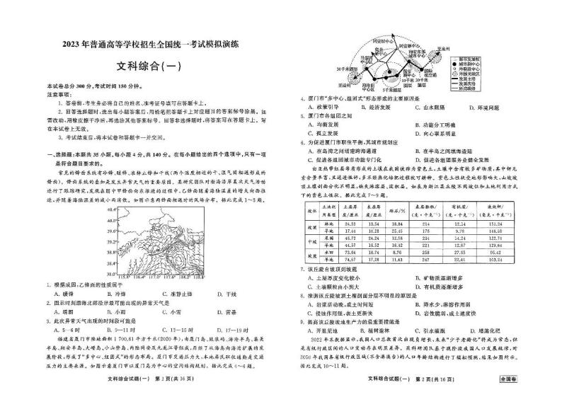 河北衡水中学衡中同卷2023届高三下学期冲刺卷（全国卷）+文综+PDF版含解析01