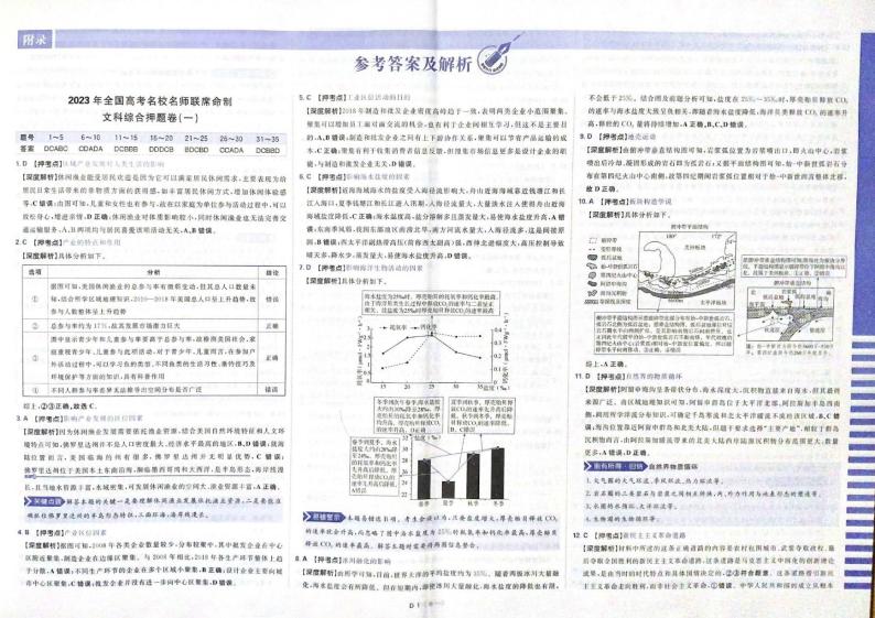 [高考快递] 高三文综模拟[全国卷]试题及参考答案01