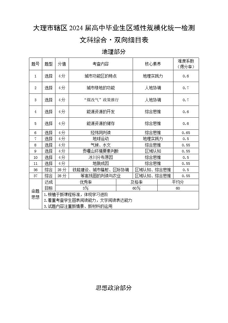 大理市辖区2024届高中毕业生区域性规模化统一检测文科综合双向细目表第1页