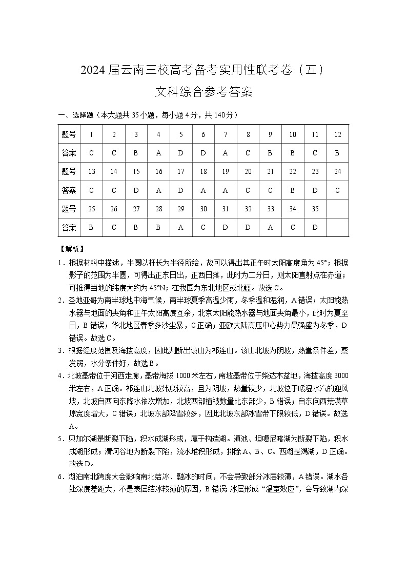 2024届云南三校高考备考实用性联考卷（五）文综01