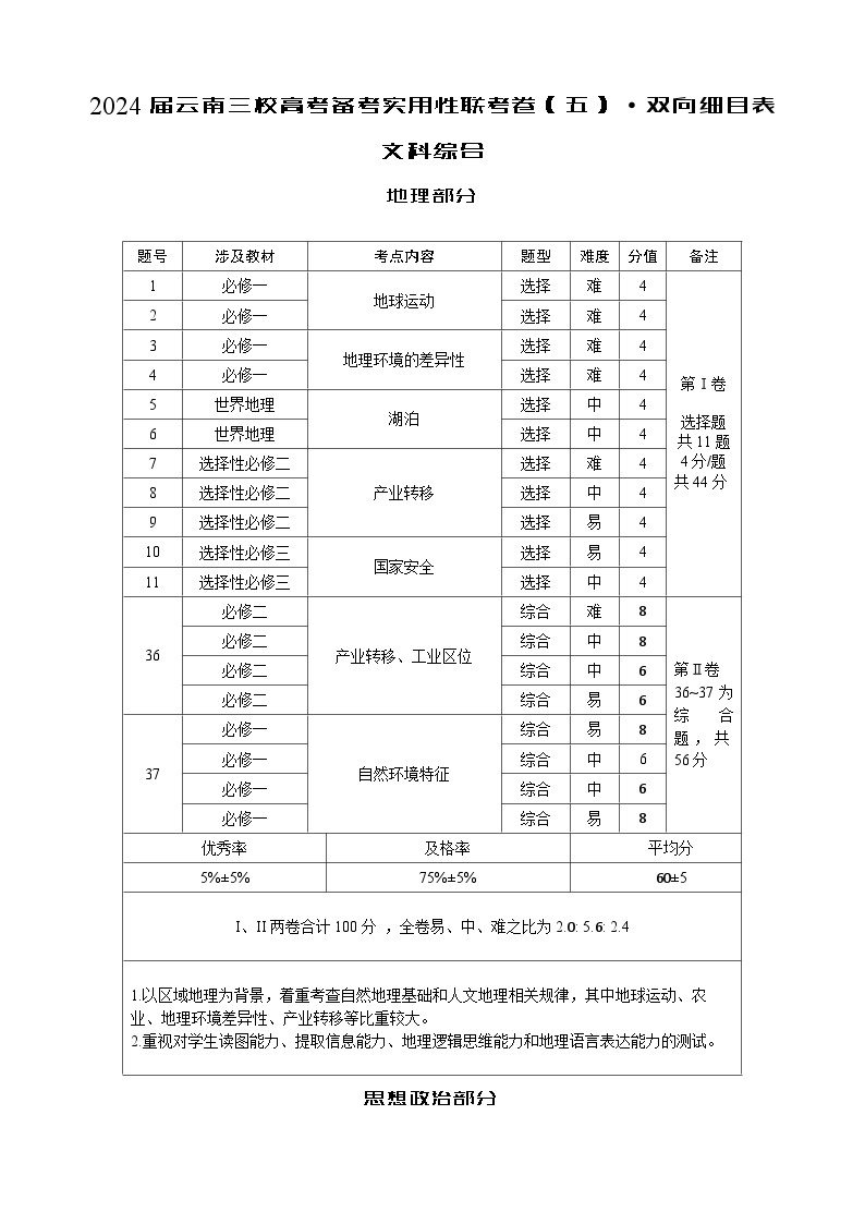 2024届云南三校高考备考实用性联考卷（五）文综01