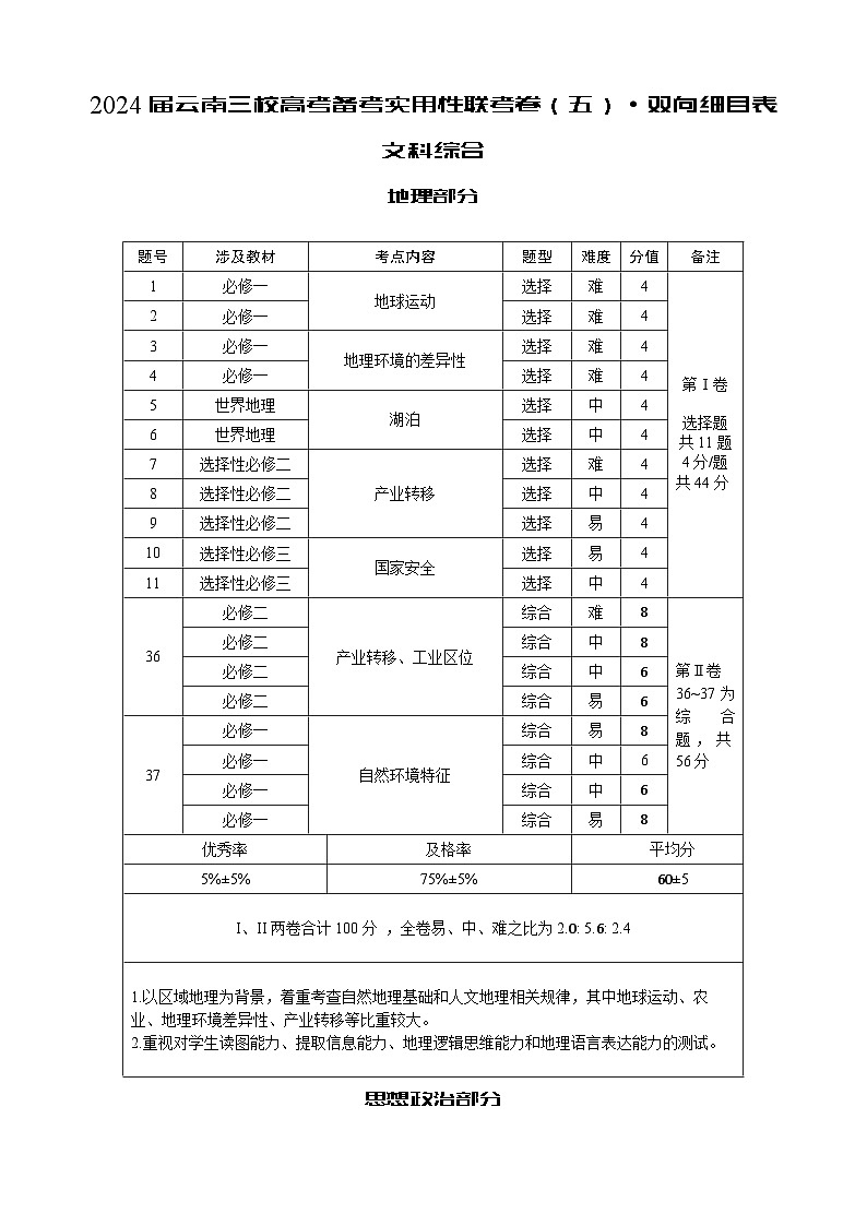 2024云南省三校高三上学期高考备考实用性联考卷(五)文综PDF版含答案01