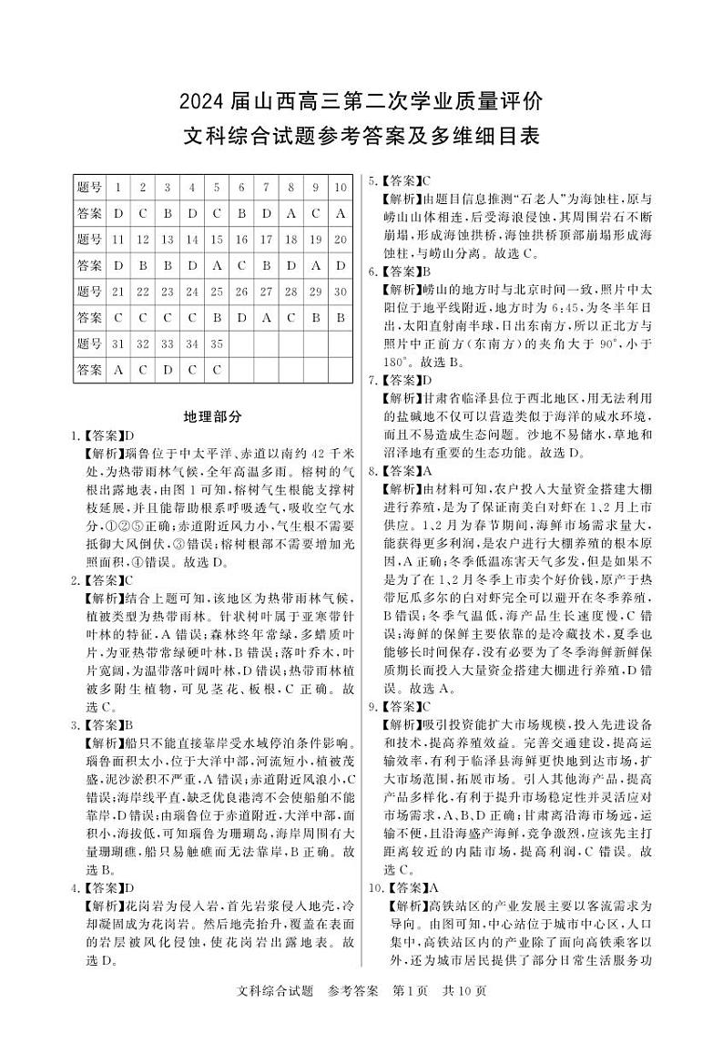 山西省2024届高三下学期第二次学业质量评价试题(T8联考) 文综答案(1)01