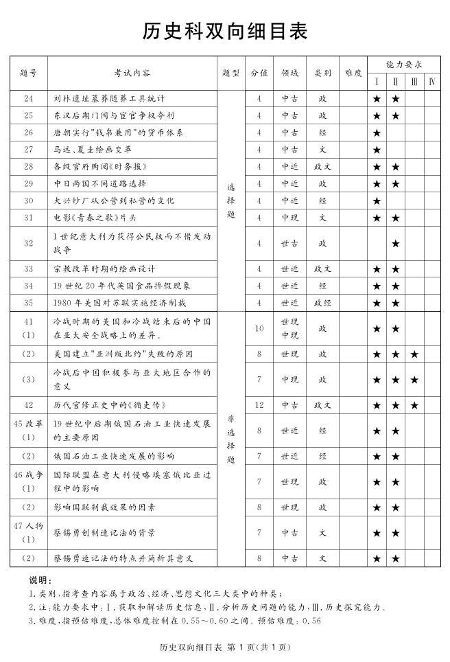 2024遂宁高三下学期第二次诊断性考试文综PDF版含解析01