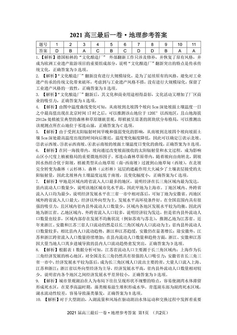 安徽省皖江名校2021届高三下学期最后一卷(5月)文综试题+答案(扫描版)01