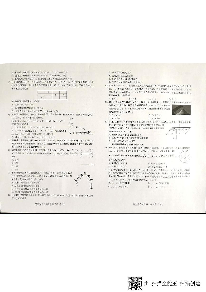 高三二模理綜第2頁(yè)