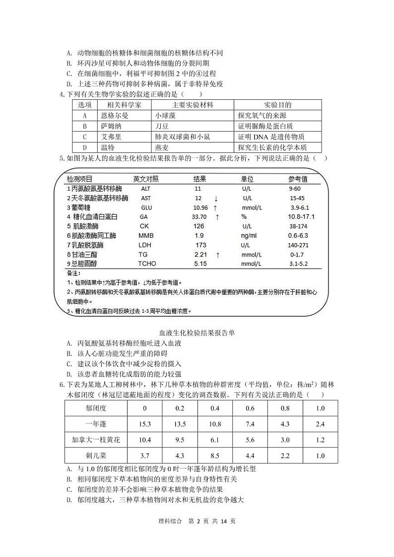 理科综合试卷(定稿)第2页