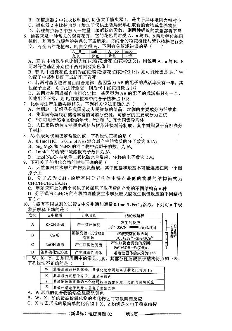 理科综合押题卷(二)试题第2页