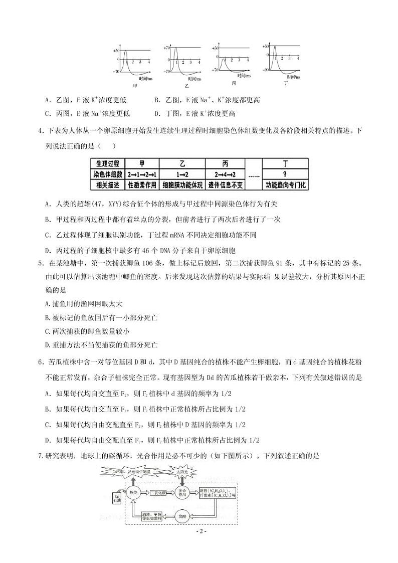 2019届河北省唐山市第一中学高三下学期冲刺(五)(仿真模拟)理科综合试题(PDF版)第2页