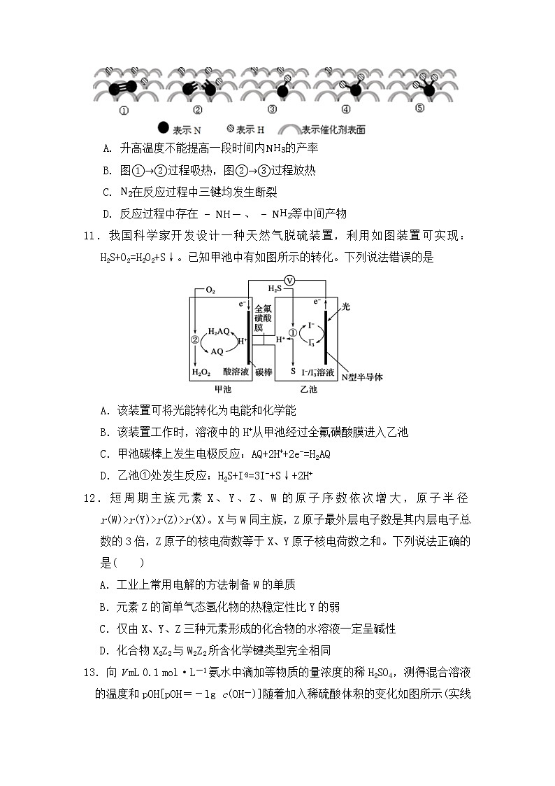 化学 1第2页
