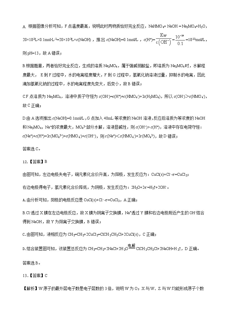 2020安徽省泗县一中高三最后一卷理科综合试题含答案03