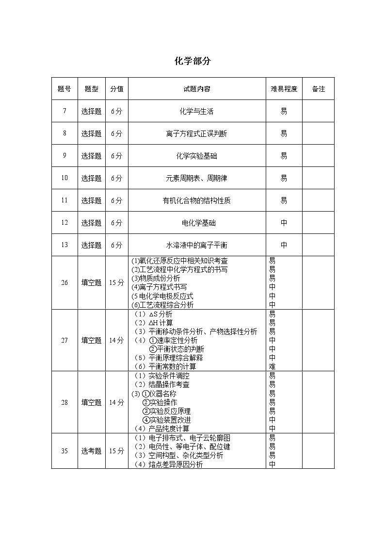 巴蜀中学2020届高考适应性月考卷(七)理综双向细目表第2页