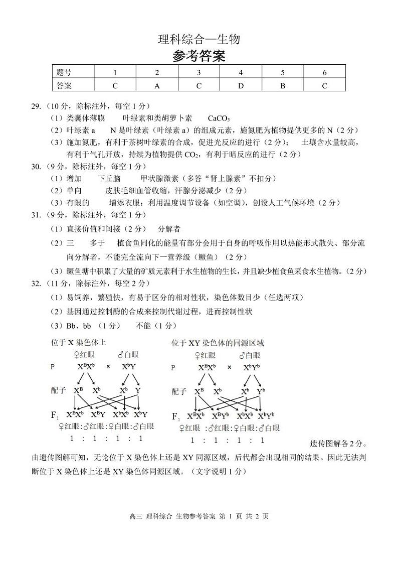广西部分地市2023届高三联合调研考试理综答案第1页