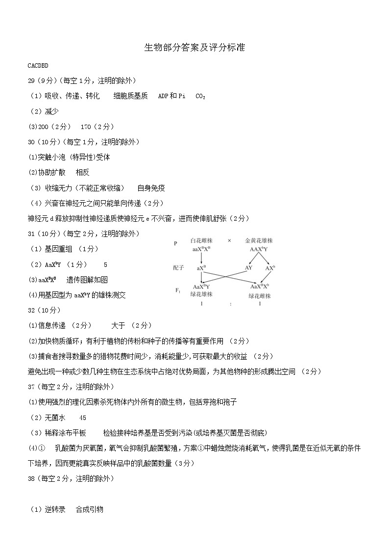 高三理综答案第1页