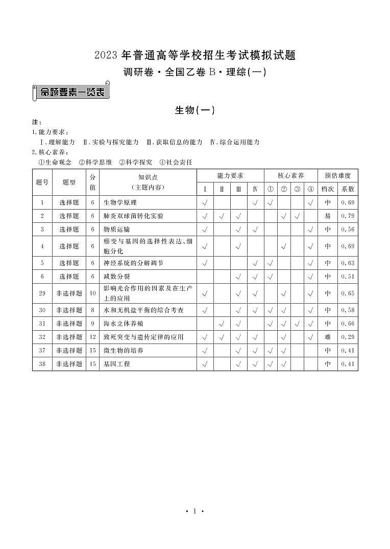 衡水金卷 先享题 2023调研卷(全国乙卷B)理综答案第1页