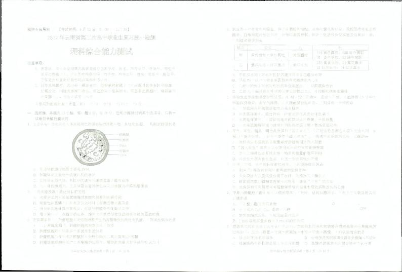 2022年云南省第二次高三毕业生复习统一检测理科综合试题第1页