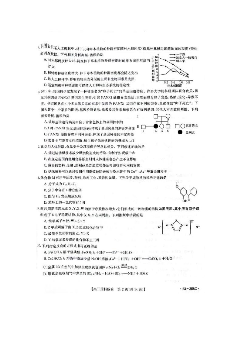 2023届河南省焦作市普通高中高三下学期第二次模拟考试 理综 PDF版02