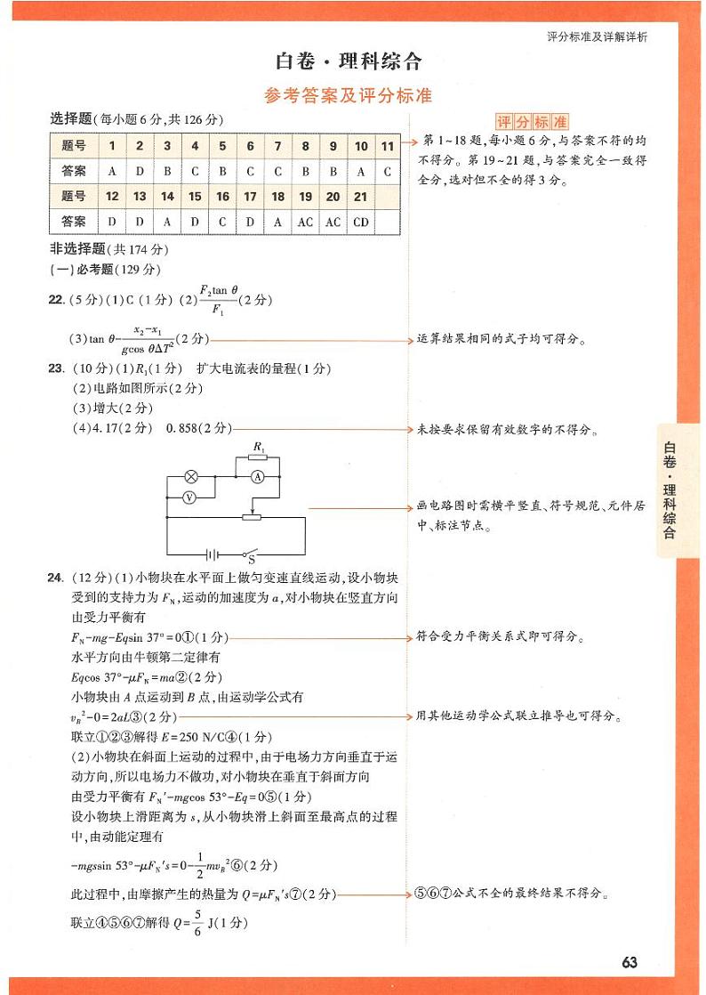 2023年《腾远高考 黑白卷》理科综合(全国版)01