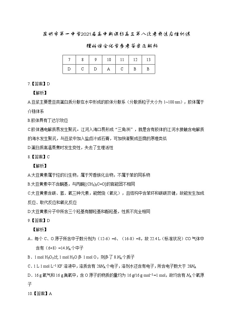 2021届云南省昆明市第一中学高三第八次考前适应性训练理综试题 PDF版01
