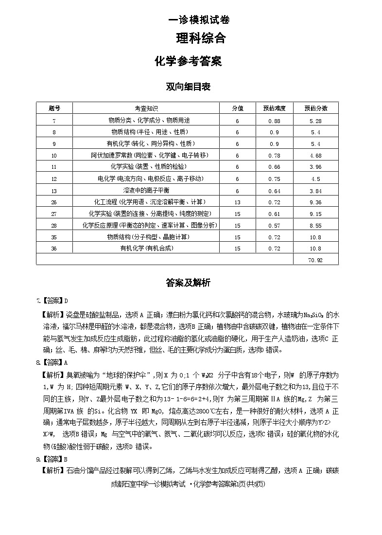 高三一诊模拟考试理综详解答案)第1页
