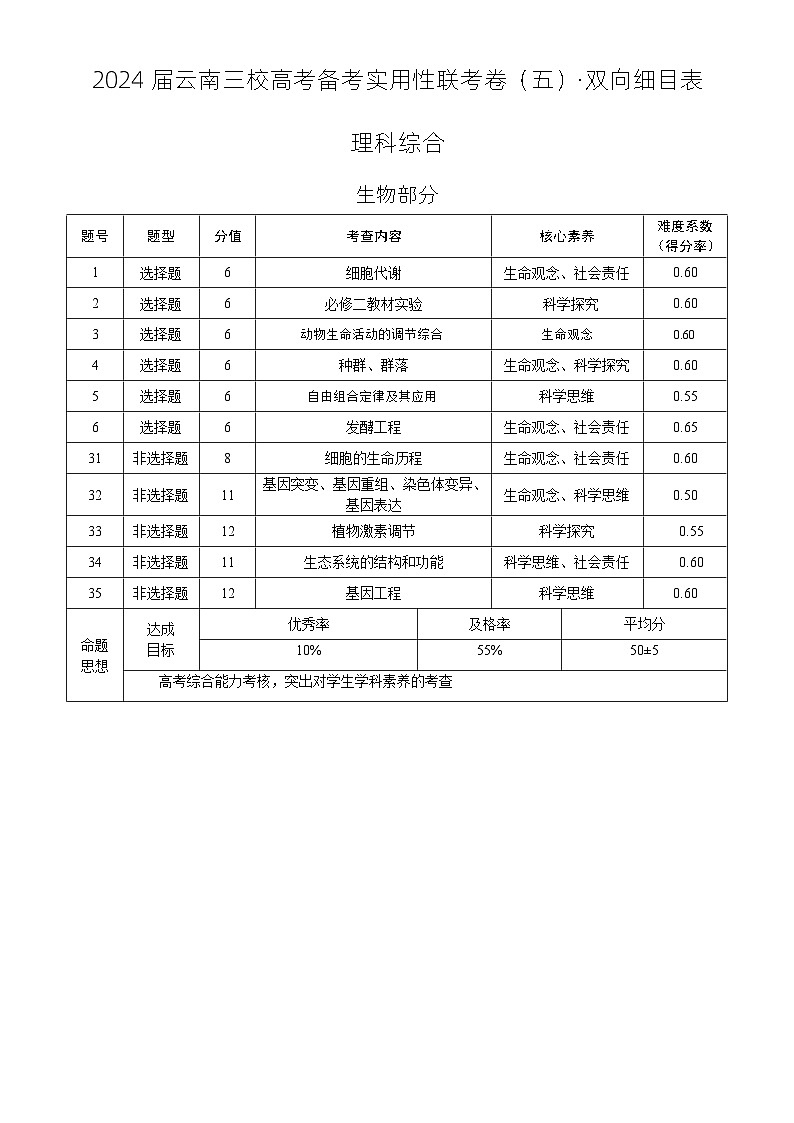 2024届云南三校高考备考实用性联考卷(五)理综01