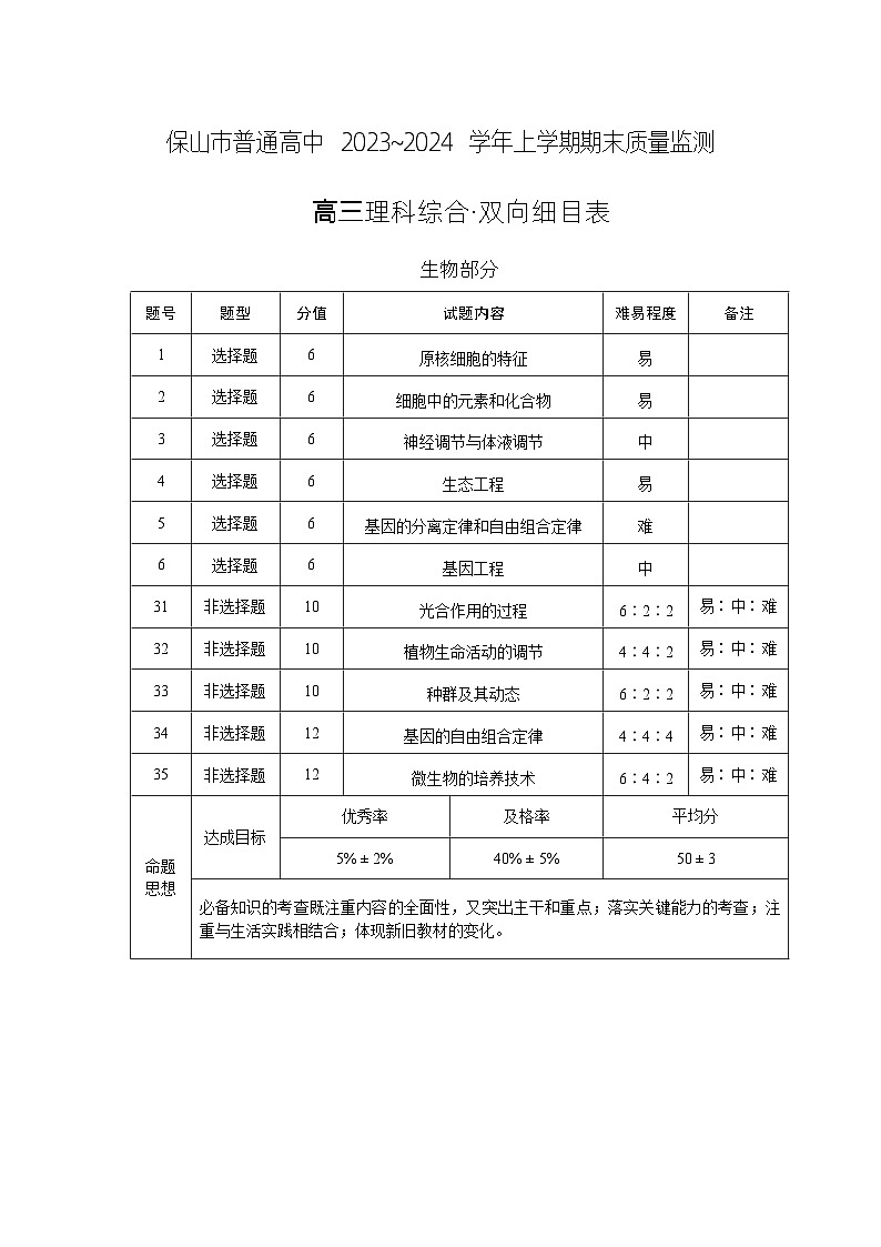 云南省保山市2023-2024学年高三上学期期末考试理综双向细目表第1页
