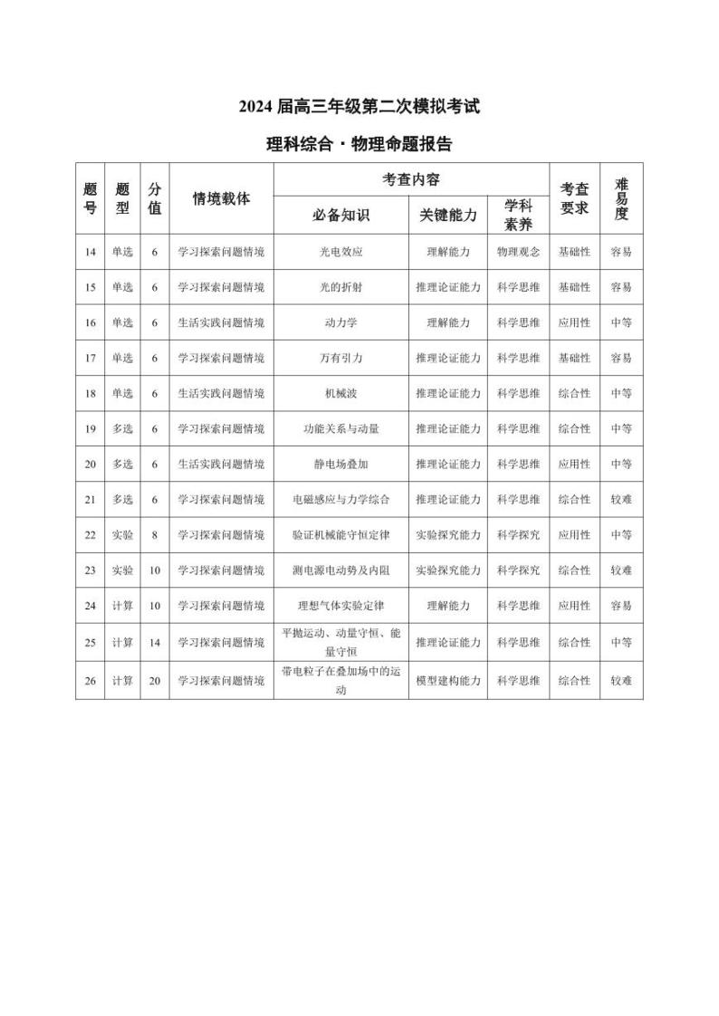 河南省四市2023-2024学年高三3月联考（焦作二模）理科综合试题01