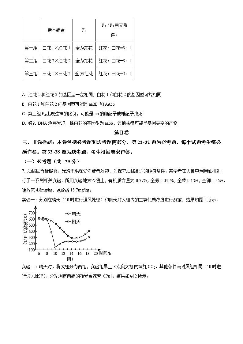2024届陕西省安康市高新中学、安康中学高新分校高三下学期模拟预测(三)理综试题-高中生物(原卷版)第3页