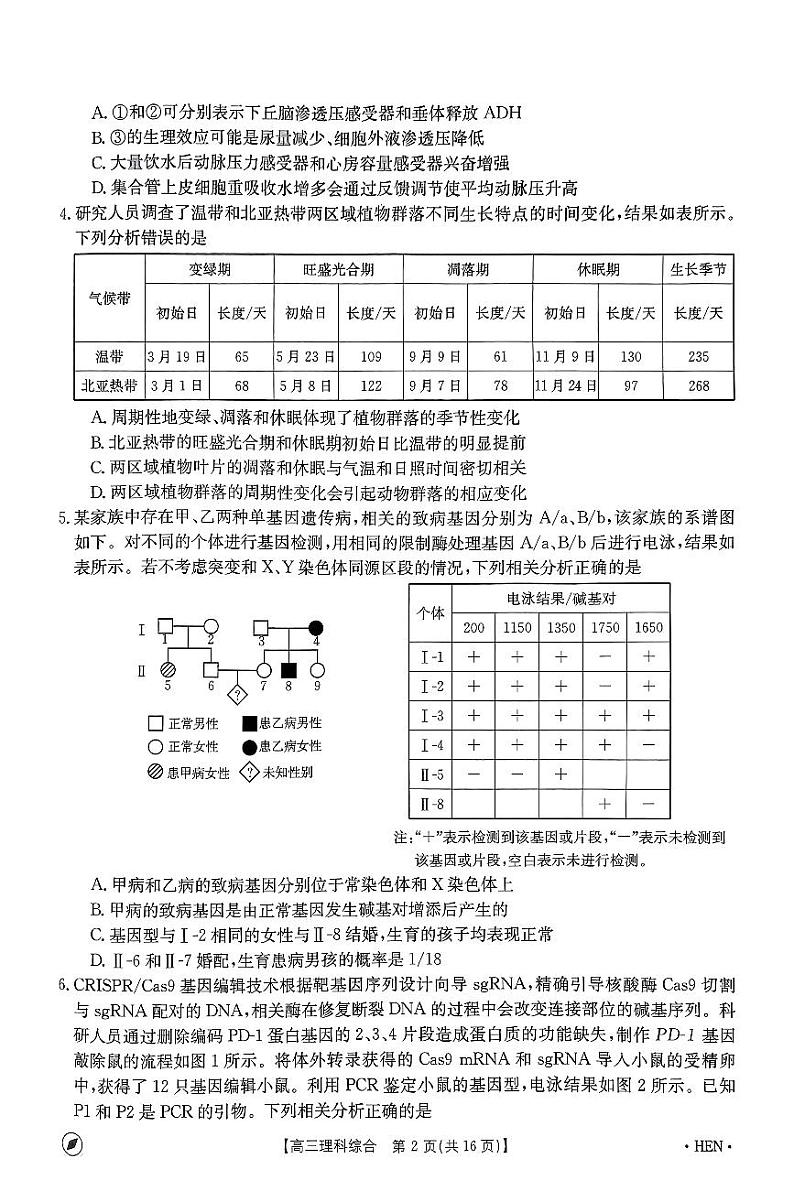 2023-2024年度河南省高三一轮复习阶段性检测理综试题第2页