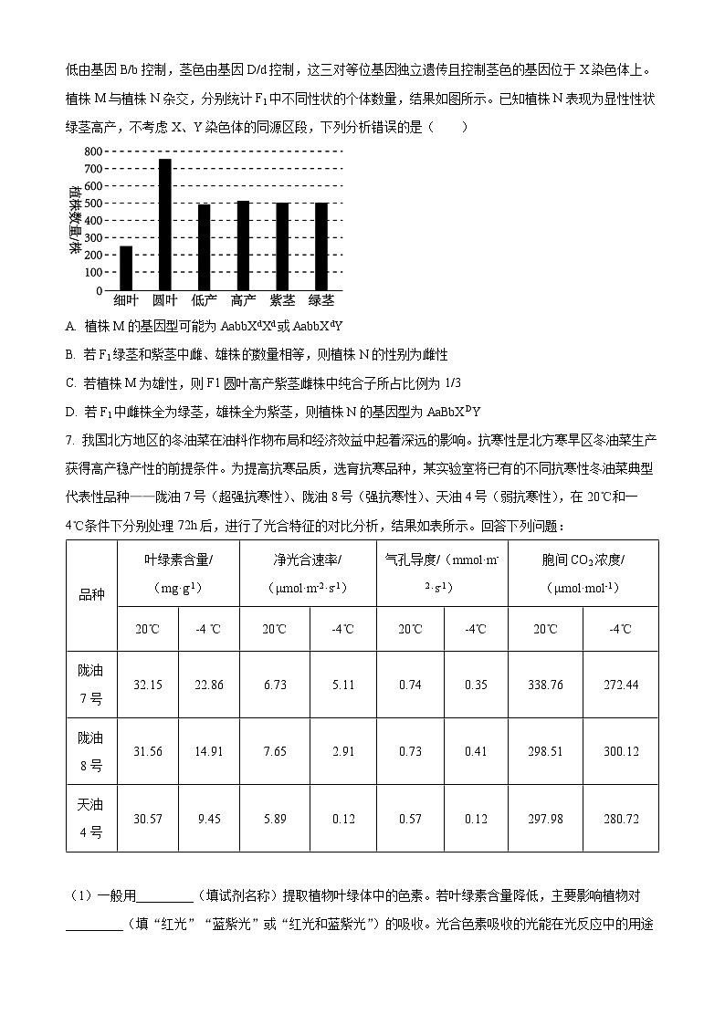 2024届陕西省商洛市高三下学期第五次模拟检测理综试题-高中生物(原卷版)第3页
