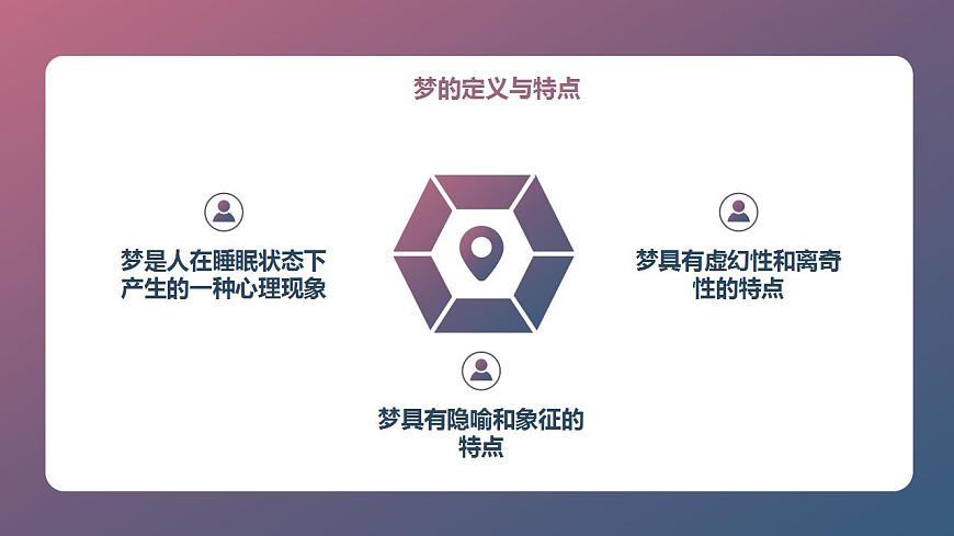 北京版高二上冊心理健康第七課說說有趣的夢第二節(jié)此“夢”非彼夢（課件）第4頁