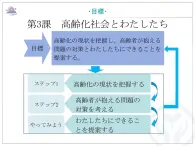 第3课 高齢化社会とわたしたち 课件-高中日语人教版选择性必修第一册